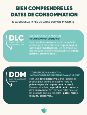 comprendre DLC DDM Too Good To Go